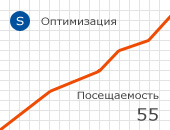Просування, розкрутка сайта ТОВ «Уральська промтслова компанія»